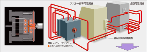 株式会社シュトルツ Stolz Co Ltd