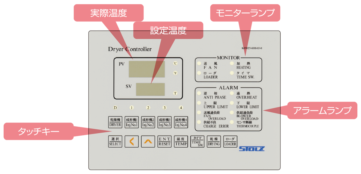 アズワン コンパクト電子除湿器　露点温度設定タイプ  (1個) 目安在庫=△ - 4