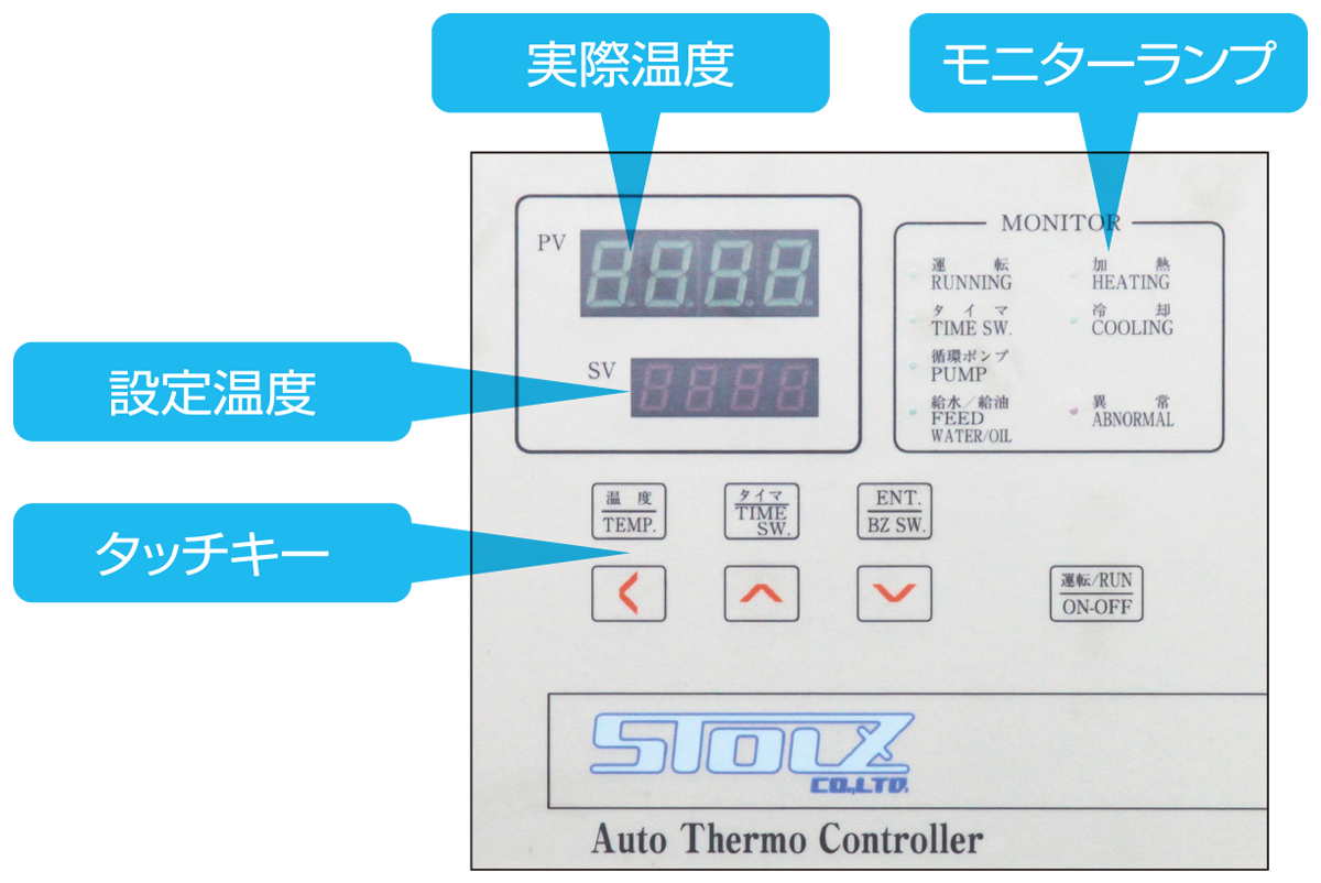 デジタル制御タイプ金型温度調節器｜TA/TB/TCシリーズ